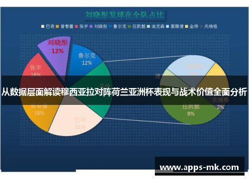 从数据层面解读穆西亚拉对阵荷兰亚洲杯表现与战术价值全面分析 从数据层面解读穆西亚拉对阵荷兰亚洲杯表现与战术价值全面分析